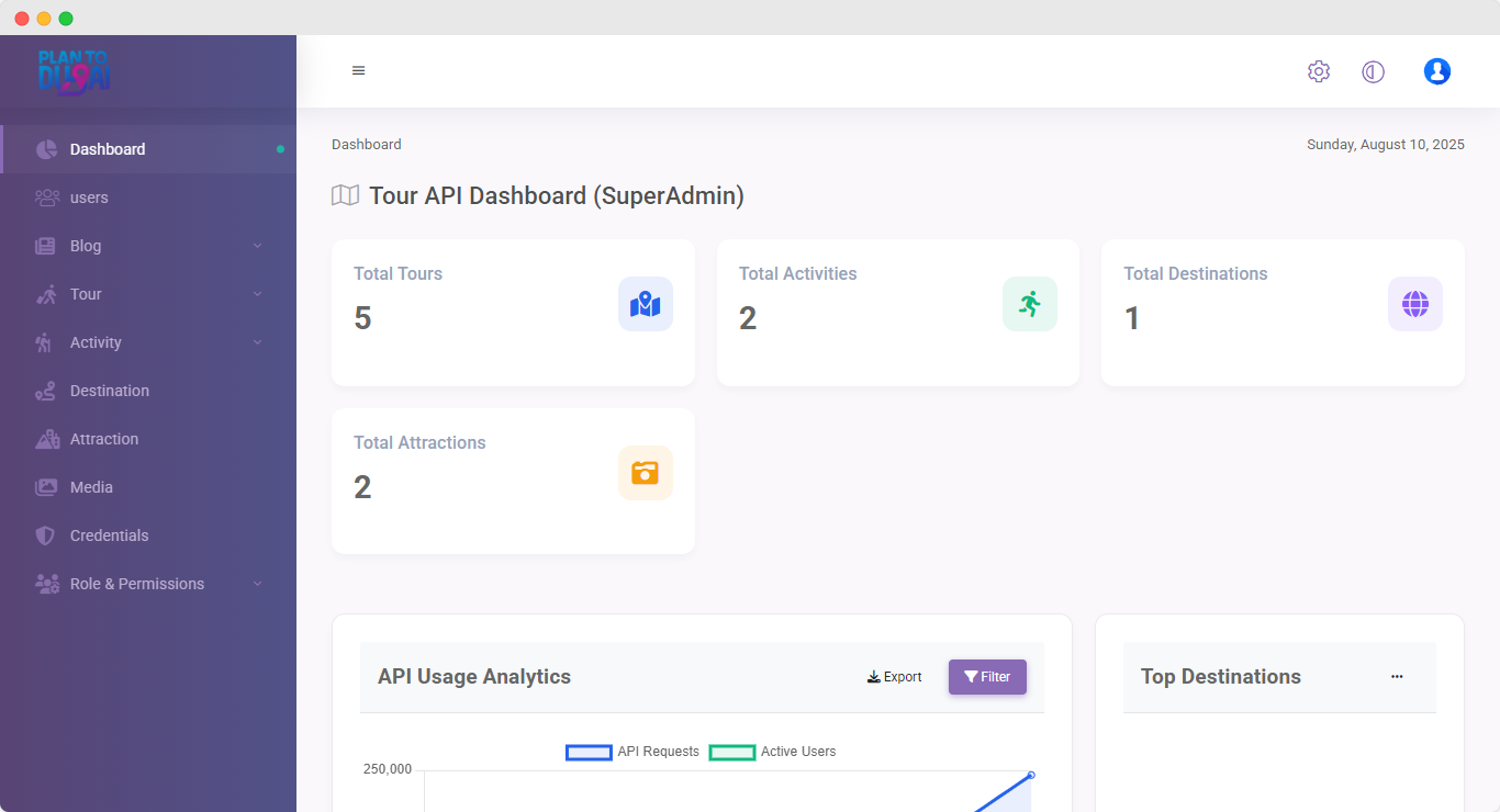 Dashboard screenshot